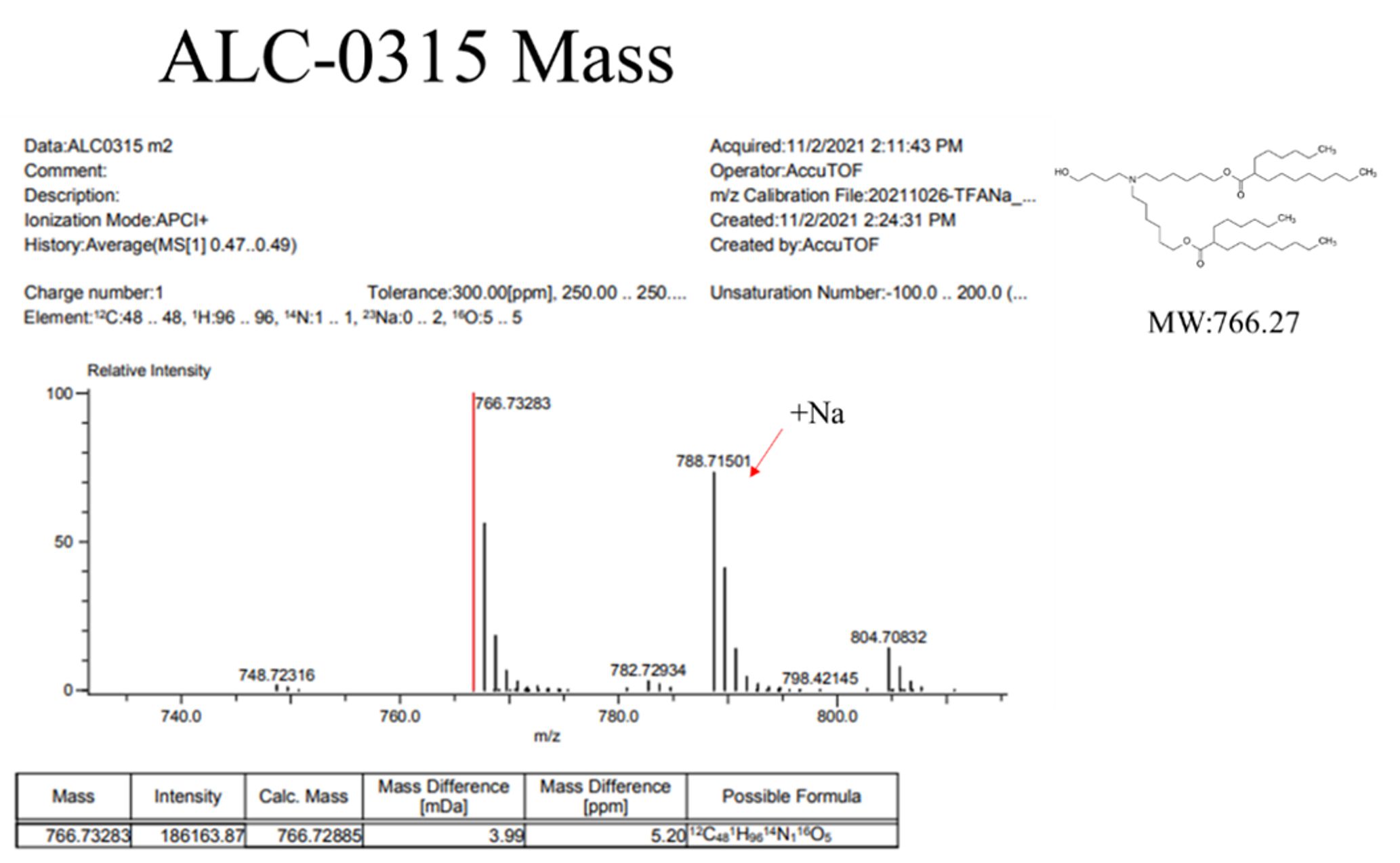 CMS - a big picture