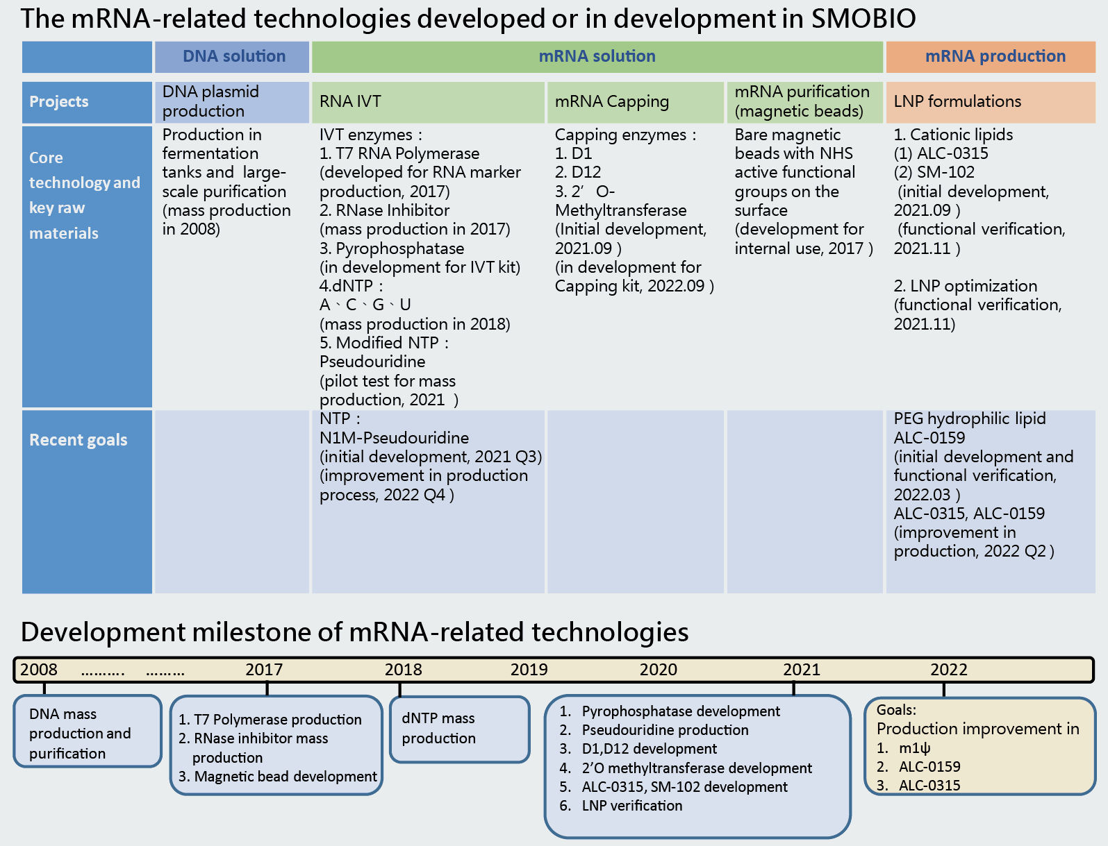 CMS - a big picture