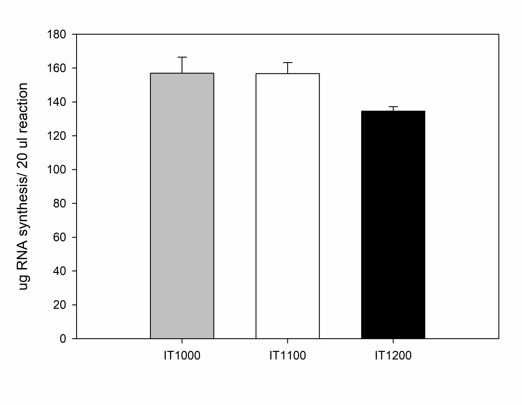 Sample 3 for three columns