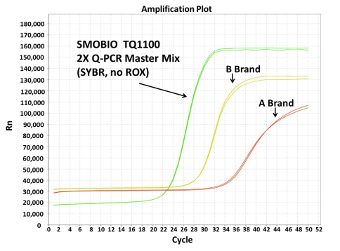 ExcelTaq™ 2X Q-PCR Master Mix (SYBR, no ROX), 200 RXN