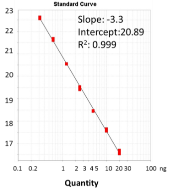 ExcelTaq™ 2X Q-PCR Master Mix (SYBR, no ROX), 200 RXN