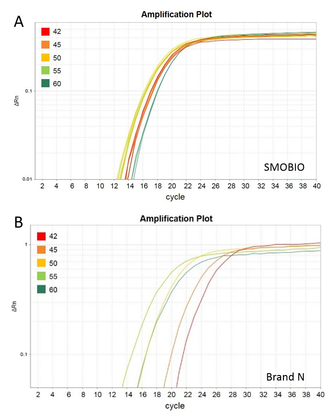 [RP2100] ExcelRT™ 2X One-Step RT-qPCR Kit (TaqMan, ROX), 200 Rxn