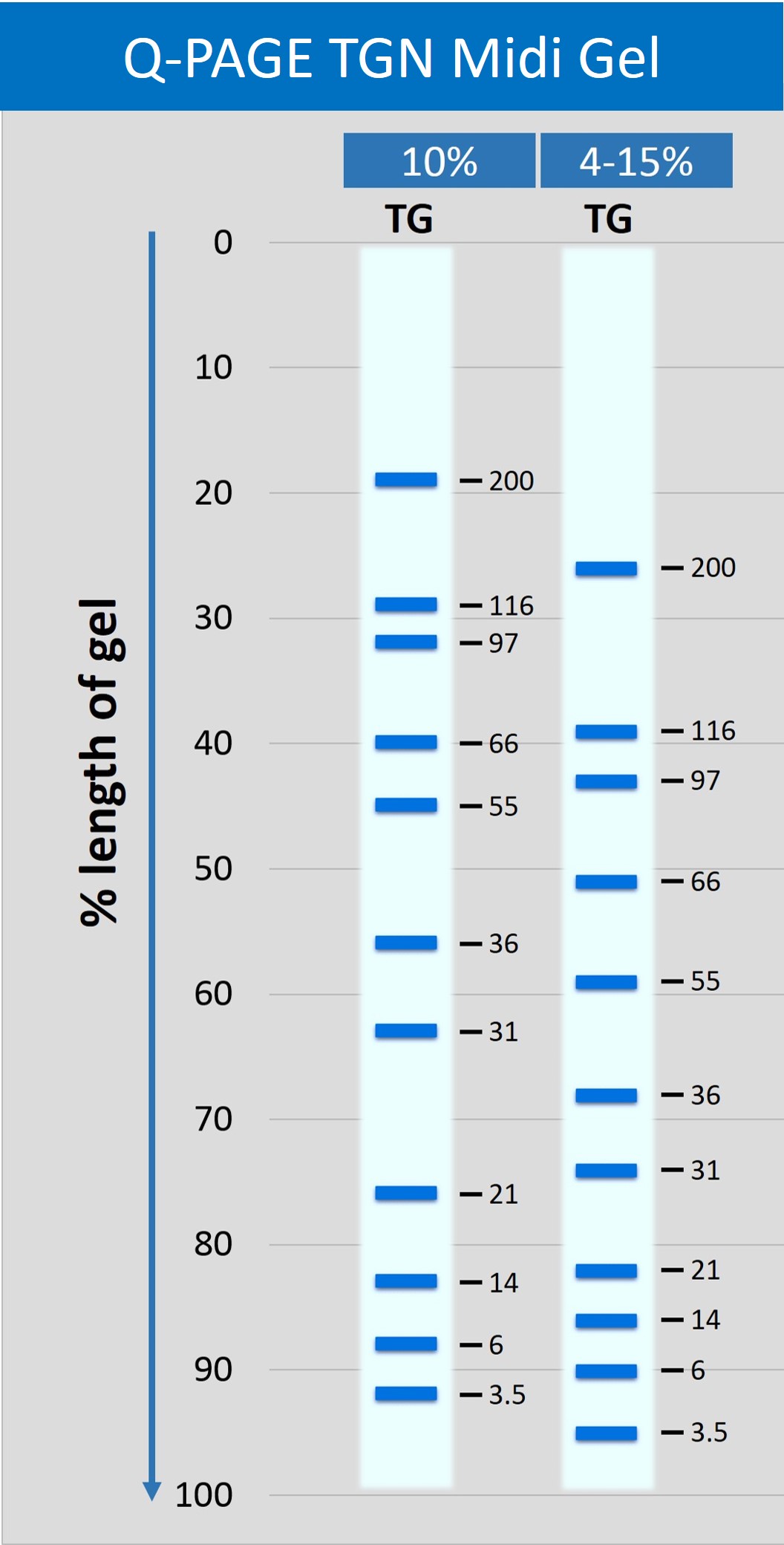 midiQPTG migration