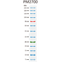 ExcelBand™ 3-color Broad Range Protein Marker, 250 μl x 2