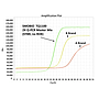 ExcelTaq™ 2X Q-PCR Master Mix (SYBR, no ROX), 200 RXN