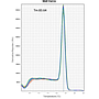 ExcelTaq™ 2X Q-PCR Master Mix (SYBR, no ROX), 200 RXN