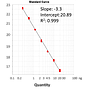 ExcelTaq™ 2X Q-PCR Master Mix (SYBR, no ROX), 200 RXN