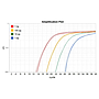 [RP2100] ExcelRT™ 2X One-Step RT-qPCR Kit (TaqMan, ROX), 200 Rxn