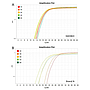 [RP2100] ExcelRT™ 2X One-Step RT-qPCR Kit (TaqMan, ROX), 200 Rxn