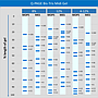 [QP3120] Q-PAGE™ Bis-Tris Precast Gel (Midi, 15 wells, 8%), 10 gels