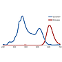 [PS1001] FluoroStain™ Protein Fluorescent Staining Dye (Red, 1,000X), 1 ml x 5